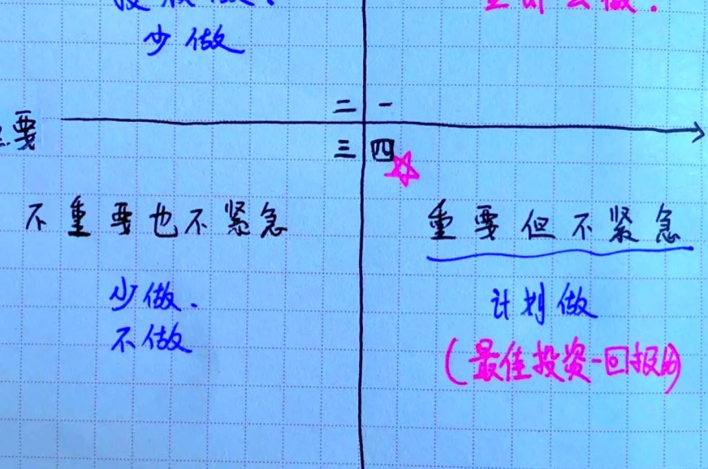 30岁裸辞后，我用“四象限法则”找回人生节奏