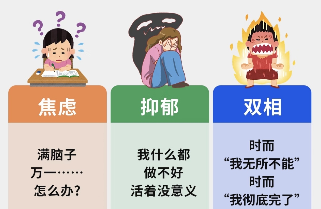 焦虑抑郁双相怎么区分：症状对照自测表收好